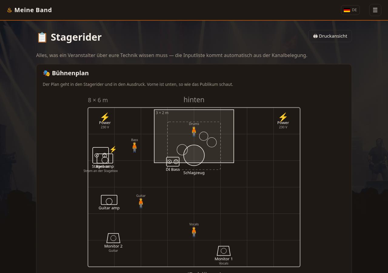Bühnenplan mit Positionen der Mitglieder und Kanalliste
