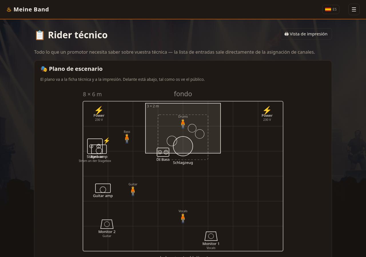 Plano de escenario con las posiciones de los miembros y lista de canales