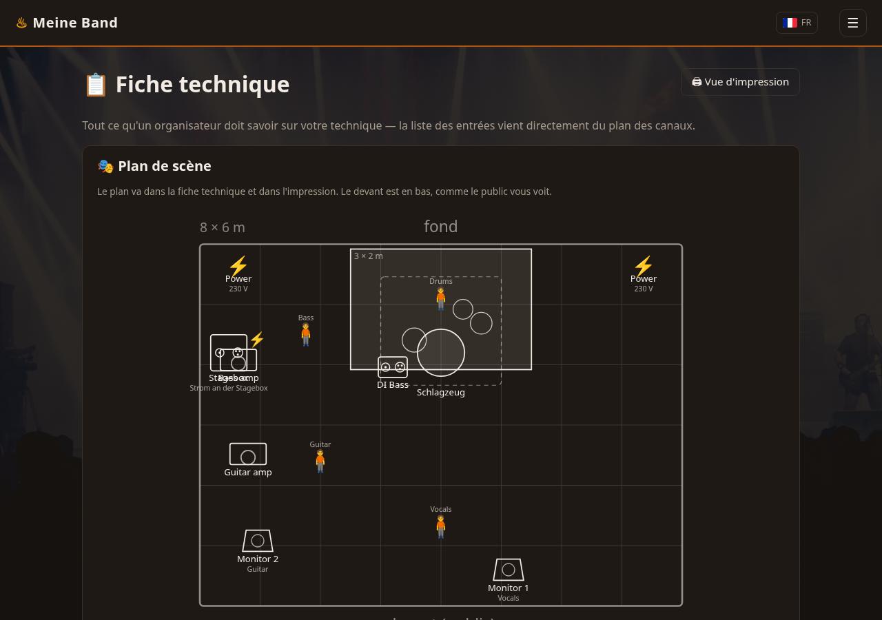 Plan de scène avec les positions des membres et la liste des canaux