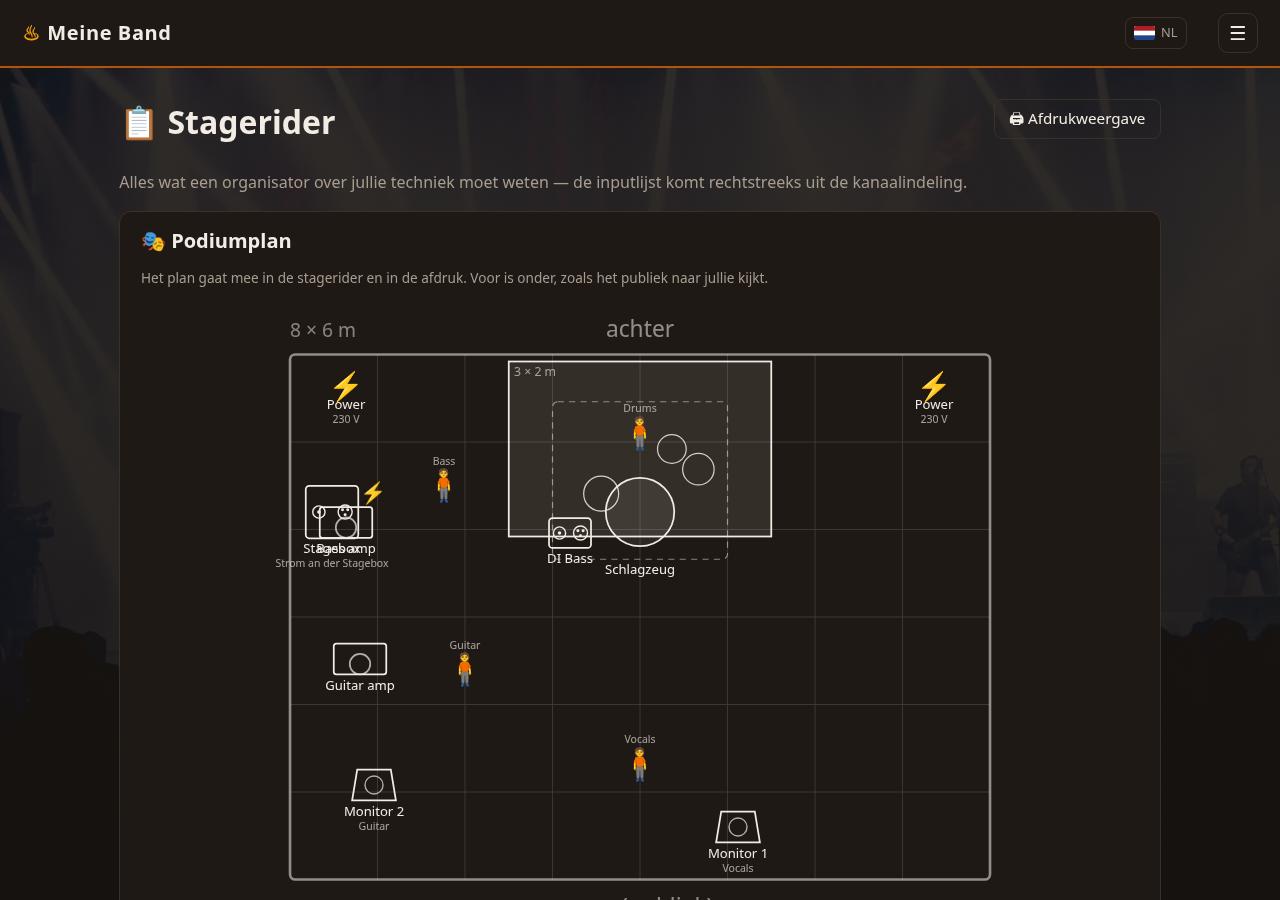 Podiumplan met posities van de leden en kanaallijst